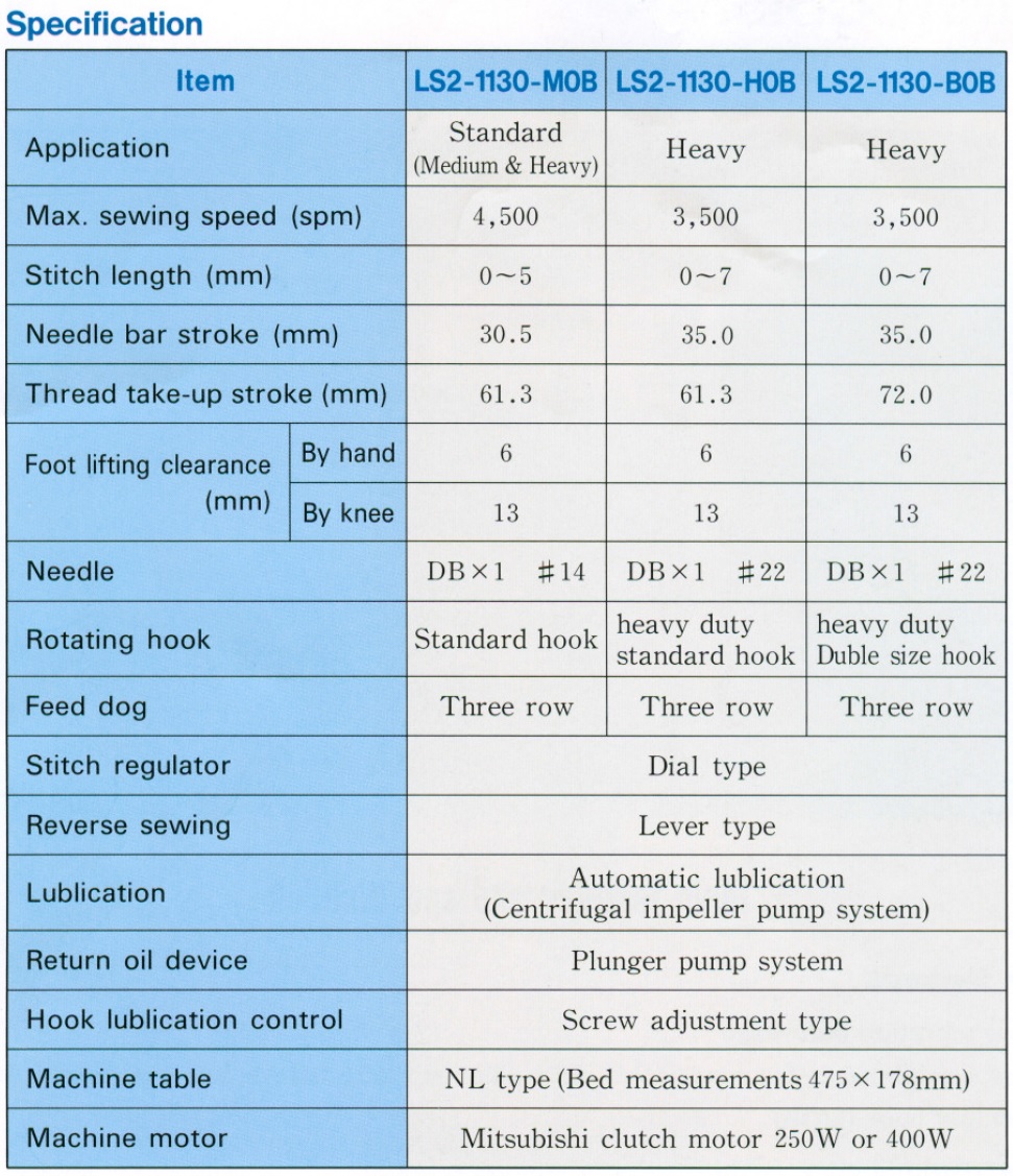 LS2-1130 系列三菱牌MITSUBISHI 工業用平車- 正義針車企業有限公司