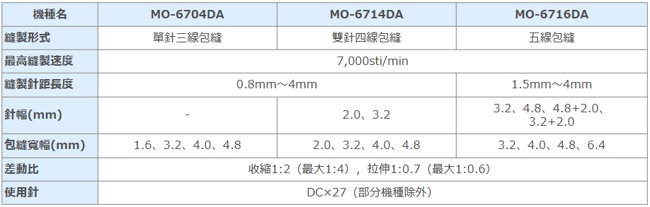 【真作】掛軸　一行書　逸品　M106 ZB4BZ009 - metal fixing collar pillar for electrical block