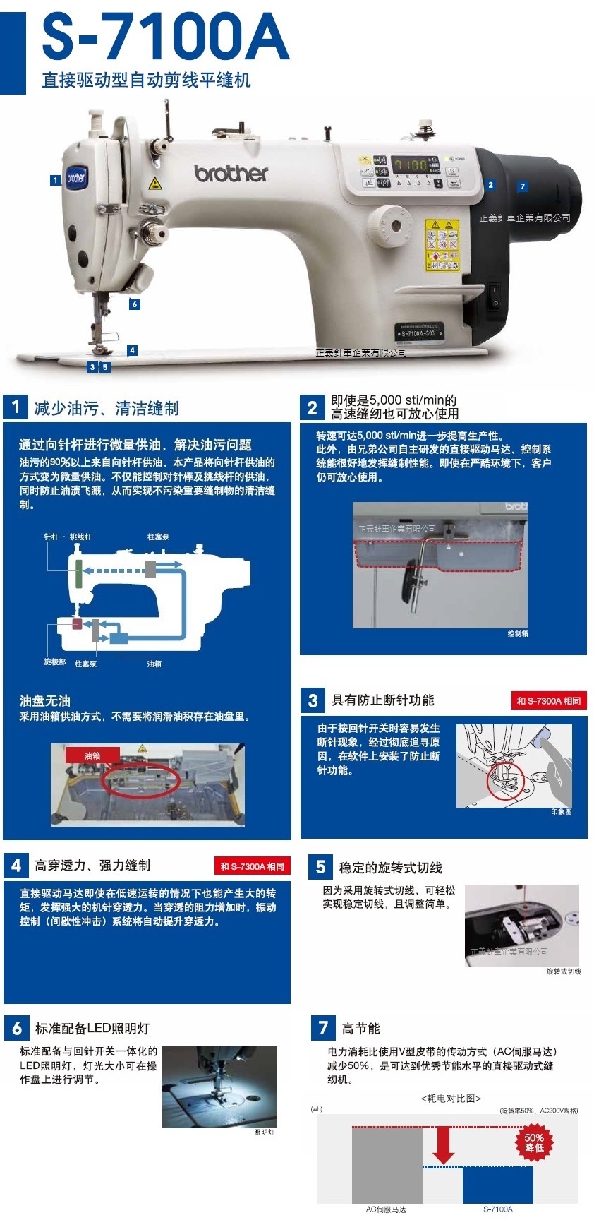S-7100A-403 S-7100A-405 直驅式自動剪線平縫機- 正義針車企業 S-7100A-403 S-7100A-405 直驅式自動剪線平縫機- 正義針車企業